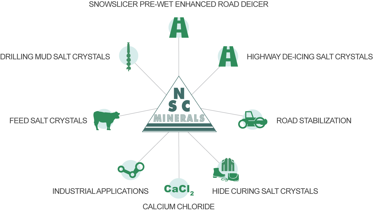 NSC Minerals